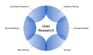 UX Research Tutorial for Beginners