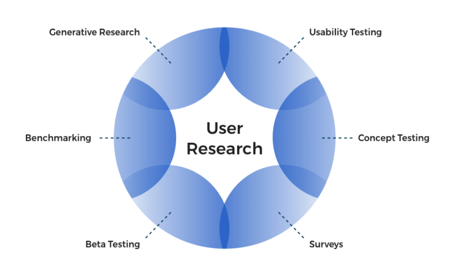 UX Research Tutorial for Beginners